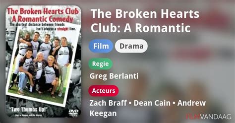 The Broken Hearts Club A Romantic Comedy Film 2000 FilmVandaag Nl