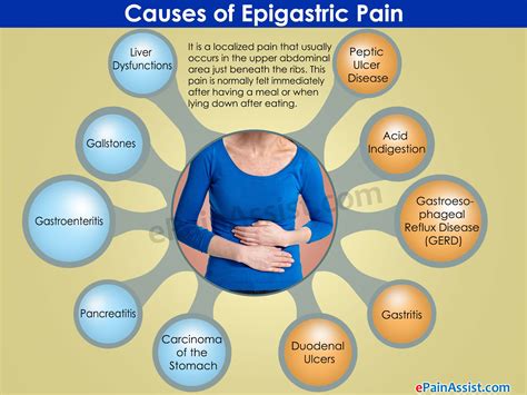 Epigastric pain, Abdominal pain, Pregnancy back pain