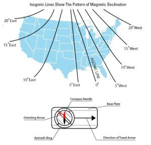 what is magnetic declination | Online Barracks