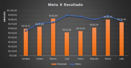 Como Montar Gr Fico De Meta E Resultado No Excel Excel Horas