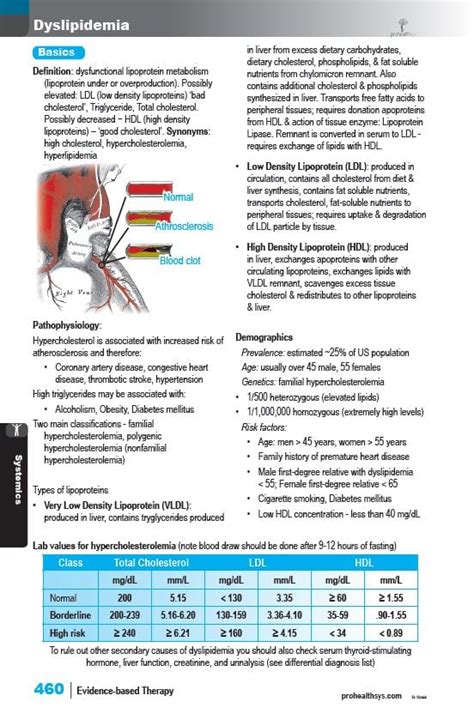 Orthopedic Conditions (16-Pack) - Prohealthsys