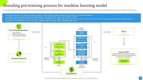 ChatGPT Architecture And Functioning ChatGPT MM PPT PowerPoint