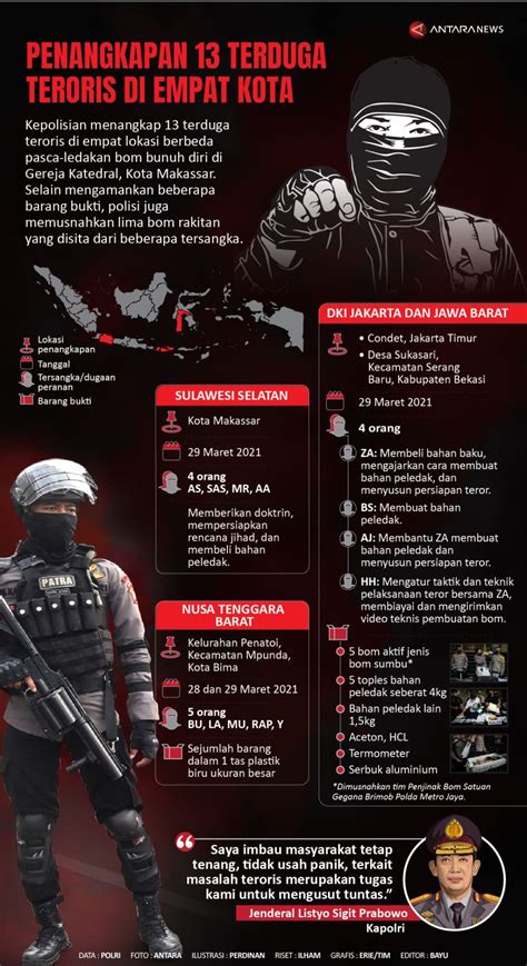 Penangkapan 13 Terduga Teroris Di Empat Kota Infografik ANTARA News