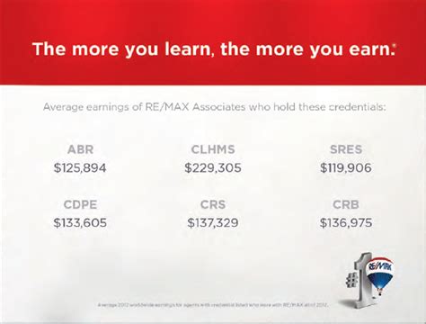 Re Max Dfw Associates Careers Award Winning Training