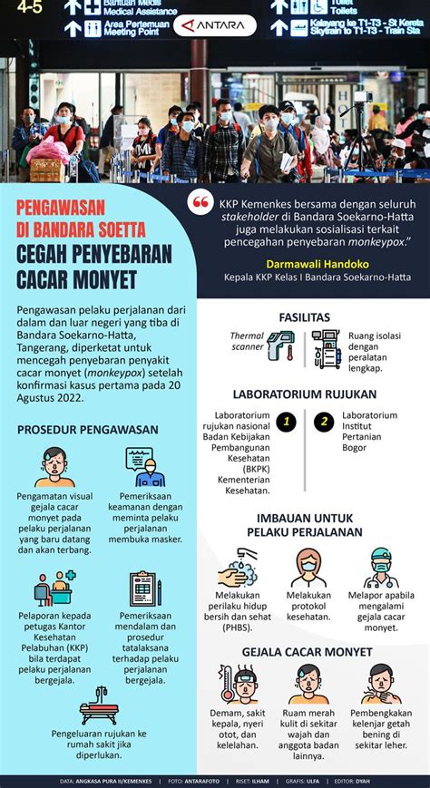 Pengawasan Di Bandara Soetta Cegah Penyebaran Cacar Monyet Infografik