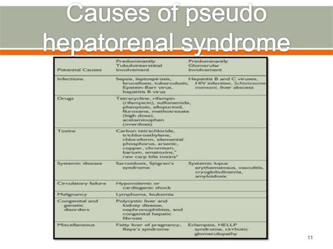 Types Of Hepatorenal Syndrome