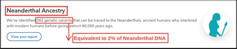 23andme Review 2021 What Does This Dna Test Really Reveal