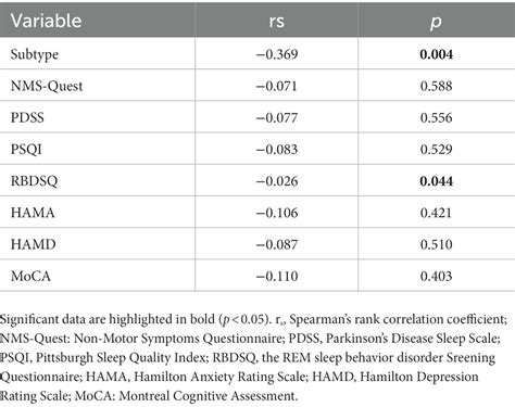 Frontiers Clinical Features Of Minor Hallucinations In Different