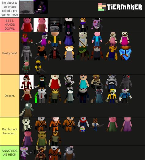 Roblox Piggy Characters That Are Canon Tier List Community Rankings