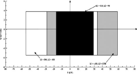 Figure From Islanding Detection Of Inverter Based Dg Unit Using Pv