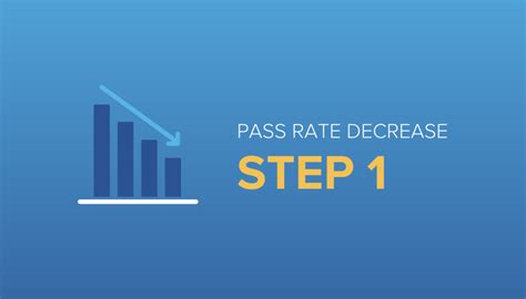 How I Scored A 263 On The Usmle Step 1