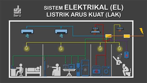 Diagram Instalasi Listrik Gedung Skema Diagram Riset The Best Porn