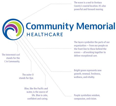 New Look Community Memorial Healthcare