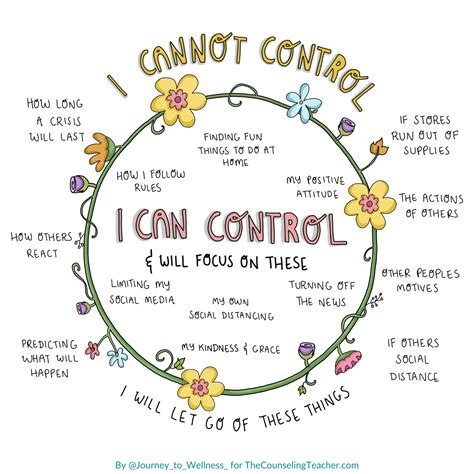 Focus On What We Can Control Learning Thursdays