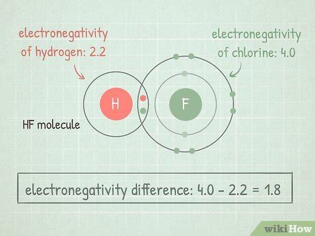 Ways To Calculate Electronegativity Wikihow