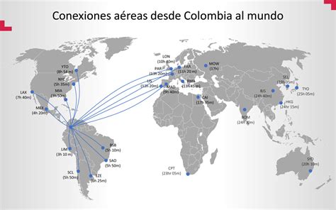 Rutas internacionales aéreas