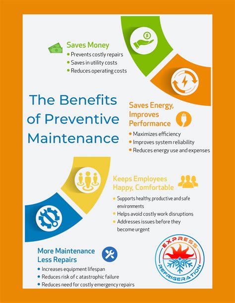 Preventative Maintenance Service Express Refrigeration Inc