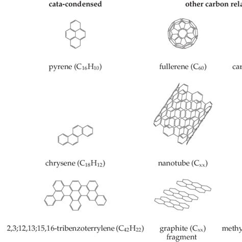 6 Some examples of the various types of carbon containing material ...