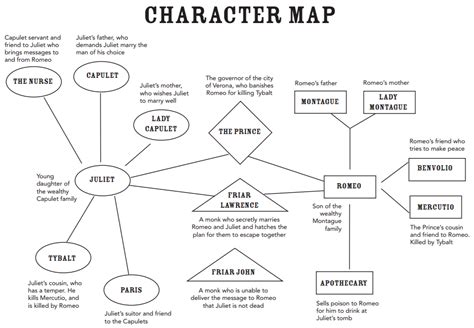 Romeo And Juliet Character Map Maps For You