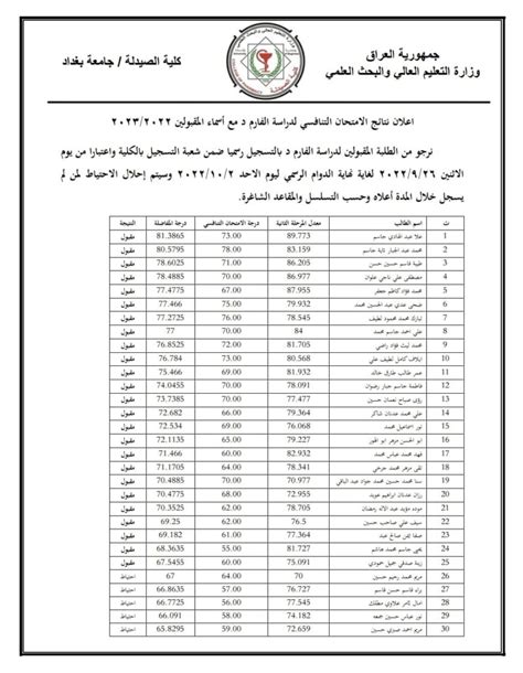 اعلان نتائج الامتحان التنافسي لدراسة الفارم د مع أسماء المقبولين ۲۰۲۳