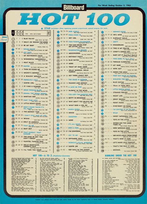 Billboard Chart 100 - Remotepc.com