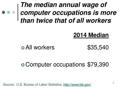 Technologys Impact And What Employers Want Ppt Download