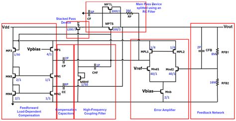 power  inrush current ldo   techniques  psr