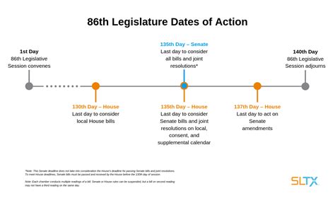 Legislative Deadlines Approach in Texas | SLTX