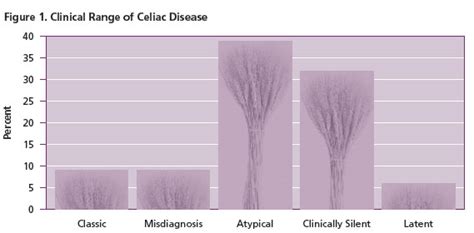 Celiac Disease Panel Iga And Igg Anti Tissue Transglutaminase Iga And