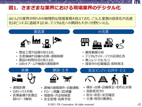 現場業務をデジタルで高度化するには ビジネス最前線でのデジタル活用の着眼点とアプローチ Zdnet Japan