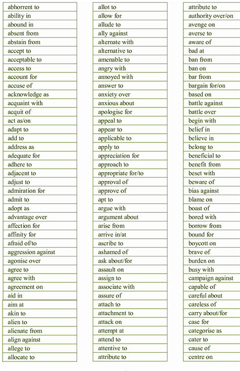 Complete List Of Prepositions Printable