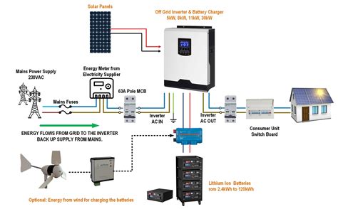 Complete Energy Storage Hybrid Off Grid Tie Solar Panel Array 10kw 5kw Off Grid Solar Power