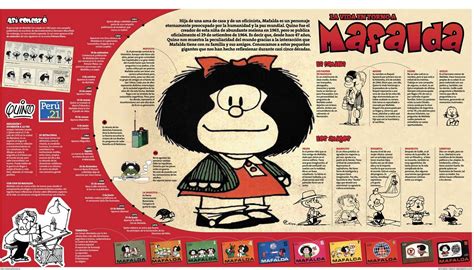 Homenaje A Mafalda Describir El F Sico Y El Car Cter De Las Personas