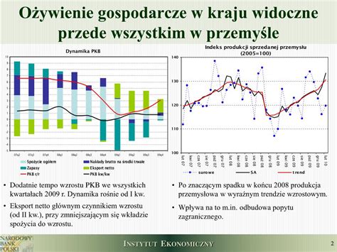 Ppt Sytuacja Gospodarcza W Polsce I W Regionie Powerpoint