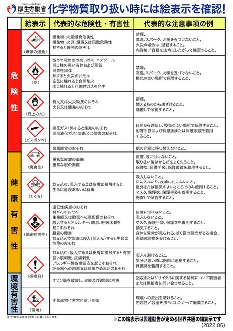 職場の化学物質管理が変わります！ いながきクリニック集検部