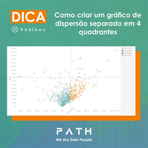 PATH Dicas Tableau Como criar um gráfico de dispersão separado em 4