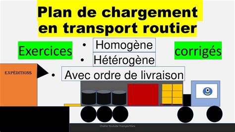 Plan de chargement en routier homogène hétérogéne et avec ordre de