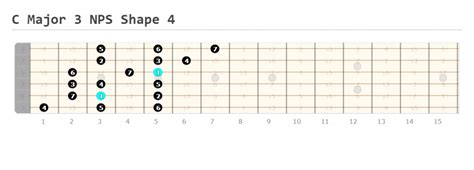 C Major Scale Guitar Lesson: How to Play (Theory and Charts ...