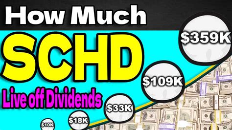 How Much Schd To Live Off Dividends Retire On Schd Youtube