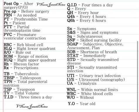 Common Nursing Abbreviations Medical School Essentials Nursing