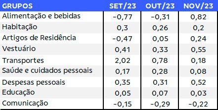 Ipca Tem Alta Acima Das Expectativas Do Mercado Brasilprev