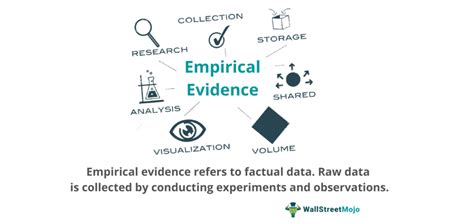 Empirical Evidence Meaning Examples Types How It Works