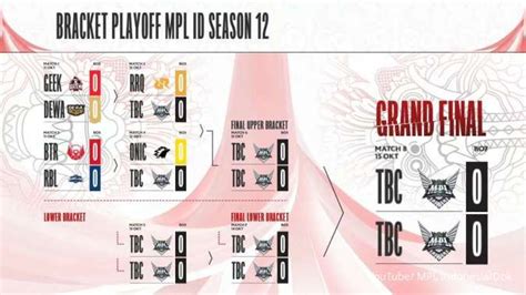 Jadwal Playoff Mpl Id S12 Day 1 1110 Ada Laga Antara Geek Vs Dewa