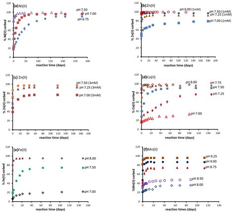 Soil Syst Free Full Text A Comparison Of The Solubility Products