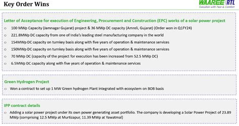 Waaree Renewables - old Sangam Advisors - can it keep on renewing ...