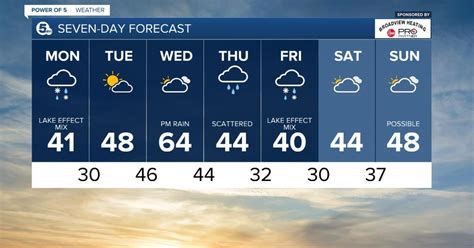 Forecast Cold Wet And Windy