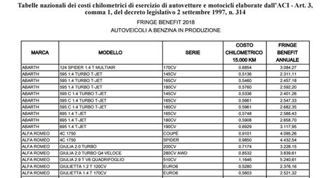 Tabella Aci 2025 Mimi Susann