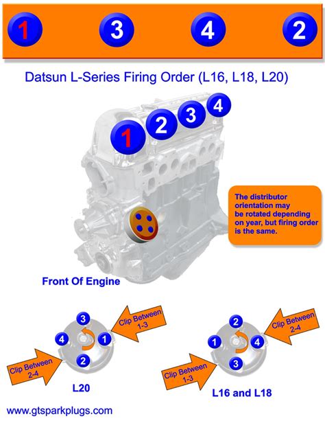 L Engine Piston Firing Order Enginefiringorder