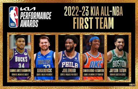 2023 All-NBA Teams: Details of players, teams and more