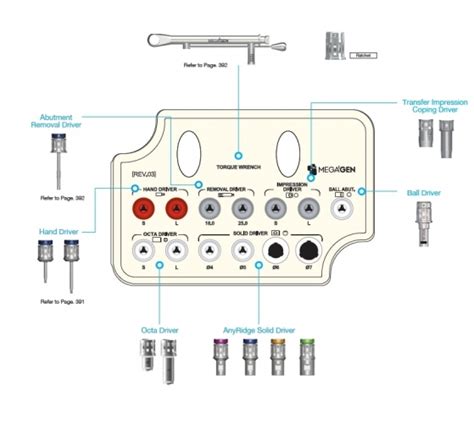 Megagen Ar Prosthetic Kit Pat Kovo